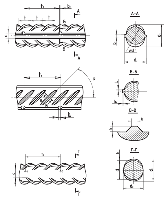 Геометрические параметры арматуры по ГОСТ 10884–94