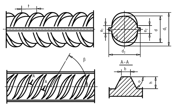 Периодический профиль горячекатаного и термомеханически упрочненного арматурного проката