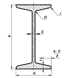 Балка по ГОСТ 8239-89 с уклоном внутренних граней полок 6-12 %