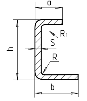Швеллер гнутый по ГОСТ 8281–80
