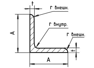 Уголок равнополочный по ГОСТ 8509–93