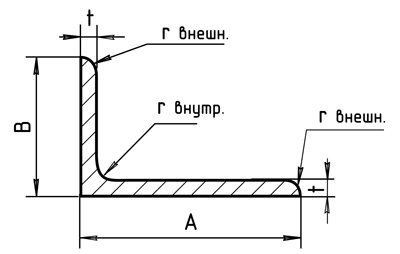 Уголок неравнополочный по ГОСТ 8510-86