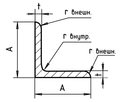 Уголок равнополочный